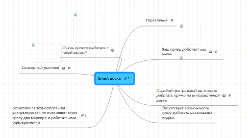 Mind Map: Smart доска