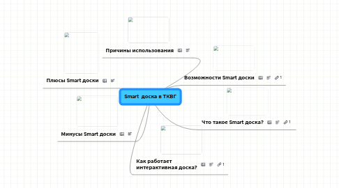 Mind Map: Smart  доска в ТКВГ