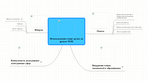 Mind Map: Использование смарт доски на уроках TKVG