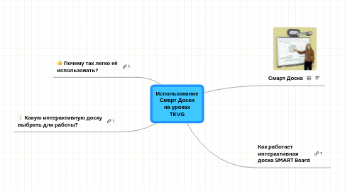 Mind Map: Использование Смарт Доски на уроках TKVG