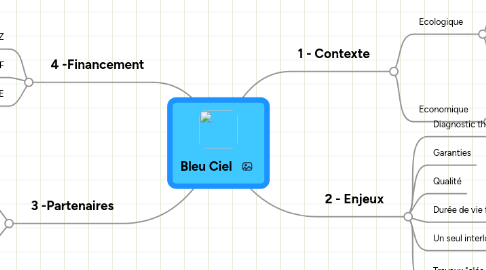 Mind Map: Bleu Ciel