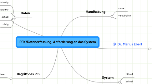 Mind Map: PFK/Datenerfassung, Anforderung an das System