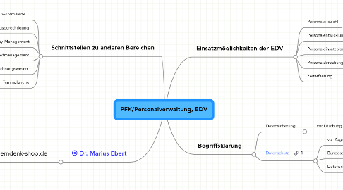 Mind Map: PFK/Personalverwaltung, EDV