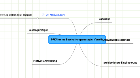 Mind Map: PFK/Interne Beschaffungsstrategie, Vorteile