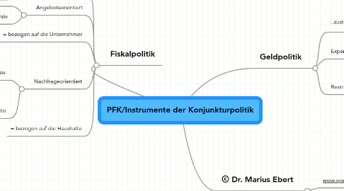 Mind Map: PFK/Instrumente der Konjunkturpolitik