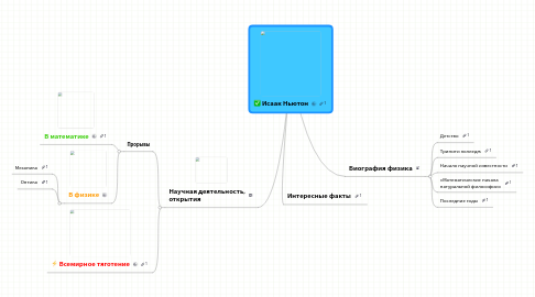 Mind Map: Исаак Ньютон