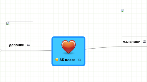 Mind Map: 8Б класс