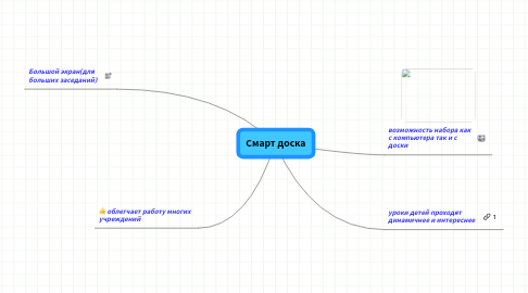 Mind Map: Смарт доска