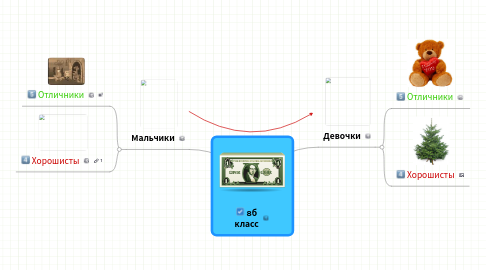 Mind Map: 8б класс