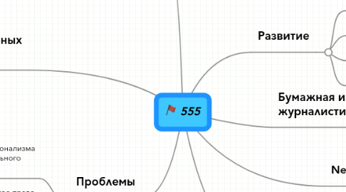 Mind Map: 555