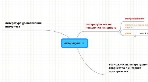 Mind Map: литература