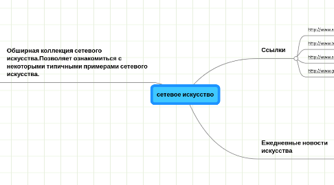 Mind Map: сетевое искусство