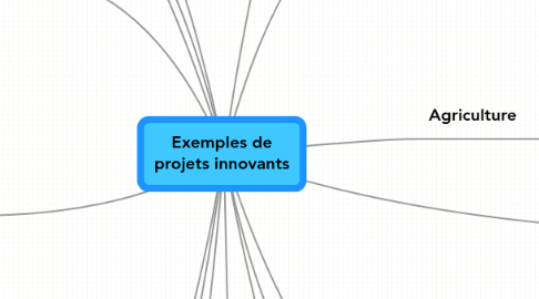 Mind Map: Exemples de projets innovants