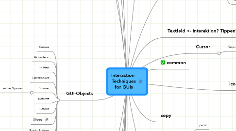 Mind Map: Interaction  Techniques for GUIs