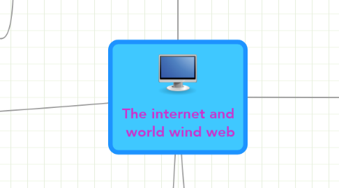 Mind Map: The internet and  world wind web