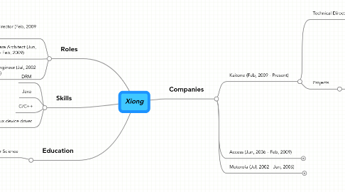 Mind Map: Xiong