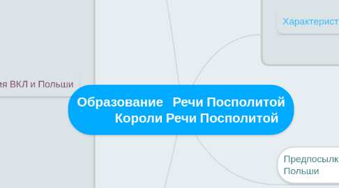 Mind Map: Образование Речи Посполитой Короли Речи Посполитой
