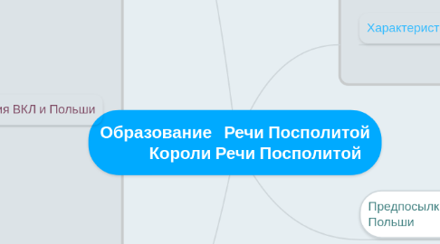 Mind Map: Образование   Речи Посполитой           Короли Речи Посполитой