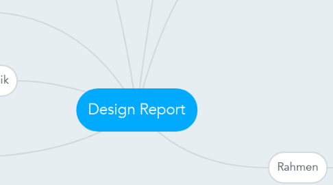 Mind Map: Design Report