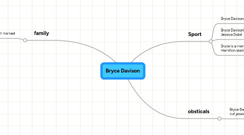 Mind Map: Bryce Davison