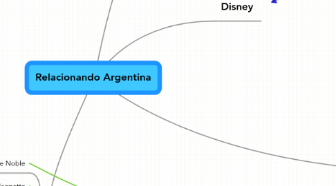 Mind Map: Relacionando Argentina