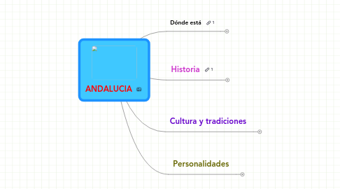 Mind Map: ANDALUCIA