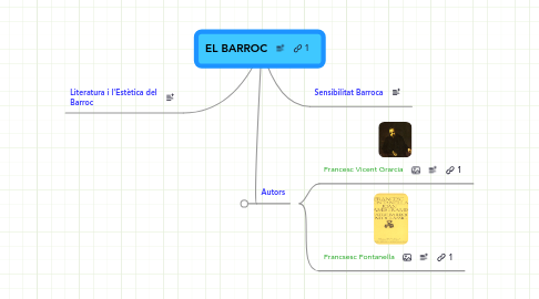 Mind Map: EL BARROC