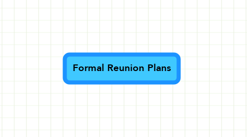 Mind Map: Formal Reunion Plans