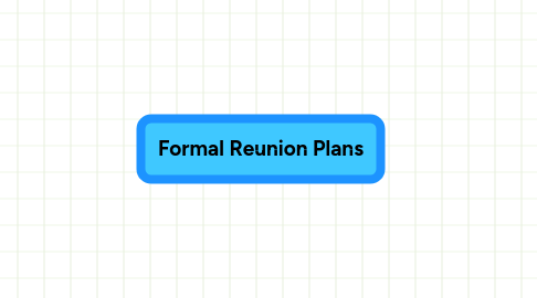 Mind Map: Formal Reunion Plans