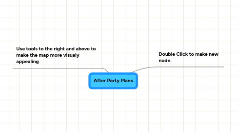 Mind Map: After Party Plans