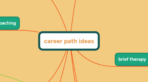 Mind Map: career path ideas