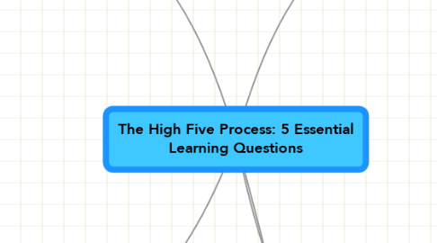 Mind Map: The High Five Process: 5 Essential Learning Questions