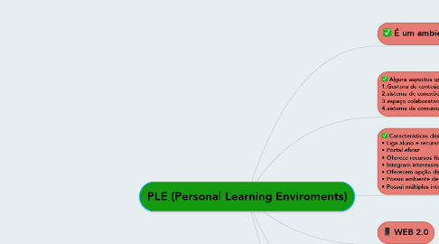 Mind Map: PLE (Personal Learning Enviroments)