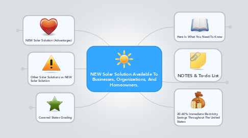 Mind Map: NEW Solar Solution Available To Businesses, Organizations, And Homeowners.