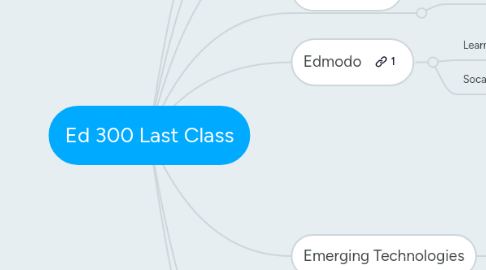 Mind Map: Ed 300 Last Class