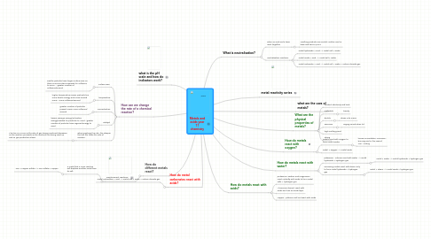 Mind Map: Metals and acids year 11 chemistry