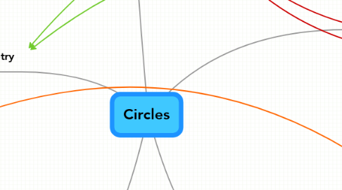 Mind Map: Circles