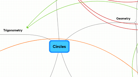 Mind Map: Circles