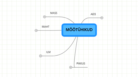 Mind Map: MÕÕTÜHIKUD