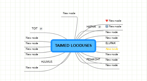 Mind Map: TAIMED LOODUSES