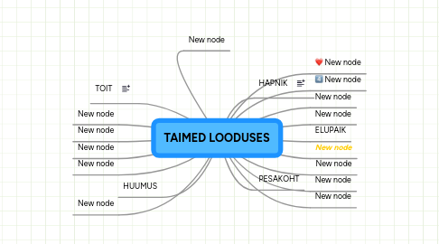 Mind Map: TAIMED LOODUSES