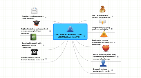 Mind Map: CARA MERUBAH ORANG TANPA MENIMBULKAN AMARAH