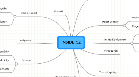 Mind Map: INSIDE.CZ
