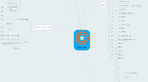 Mind Map: Instagram