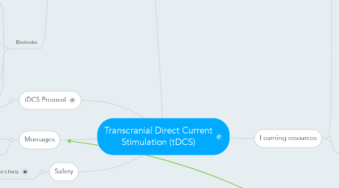Mind Map: Transcranial Direct Current Stimulation (tDCS)