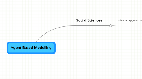 Mind Map: Agent Based Modelling