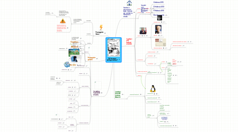 Mind Map: Chi ha paura del lupo cattivo?