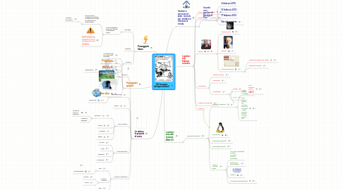 Mind Map: Chi ha paura  del lupo cattivo?