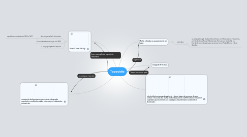 Mind Map: Topocídio