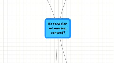 Mind Map: Beoordelen e-Learning content?